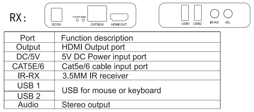1080p 60M HDMI KVM genişletici IR,USB ile