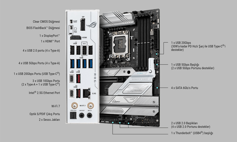 ROG STRIX Z790-A GAMING WIFI II