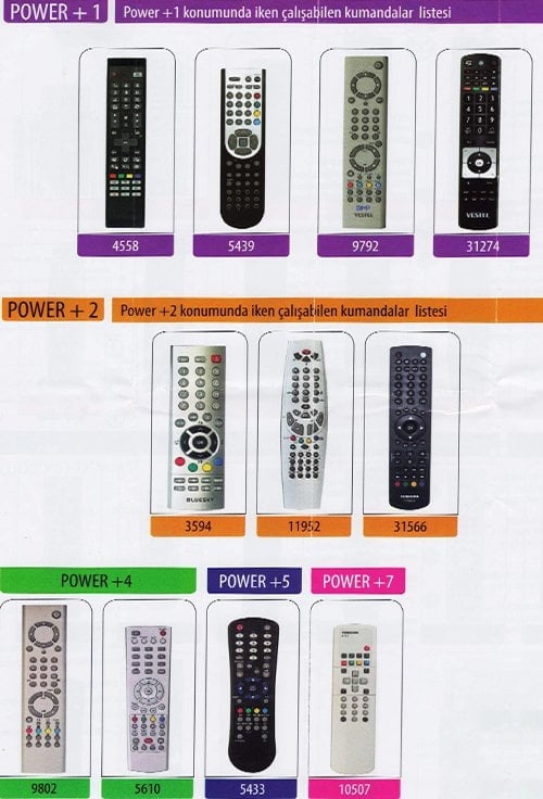 Vestel Universal Lcd Led Tv Kumandası