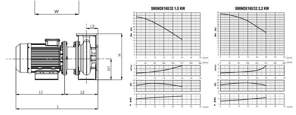 Sumak SMINOX 160/32 3Hp Rijit Kaplinli Paslanmaz Santrifüj Pompa Eğri