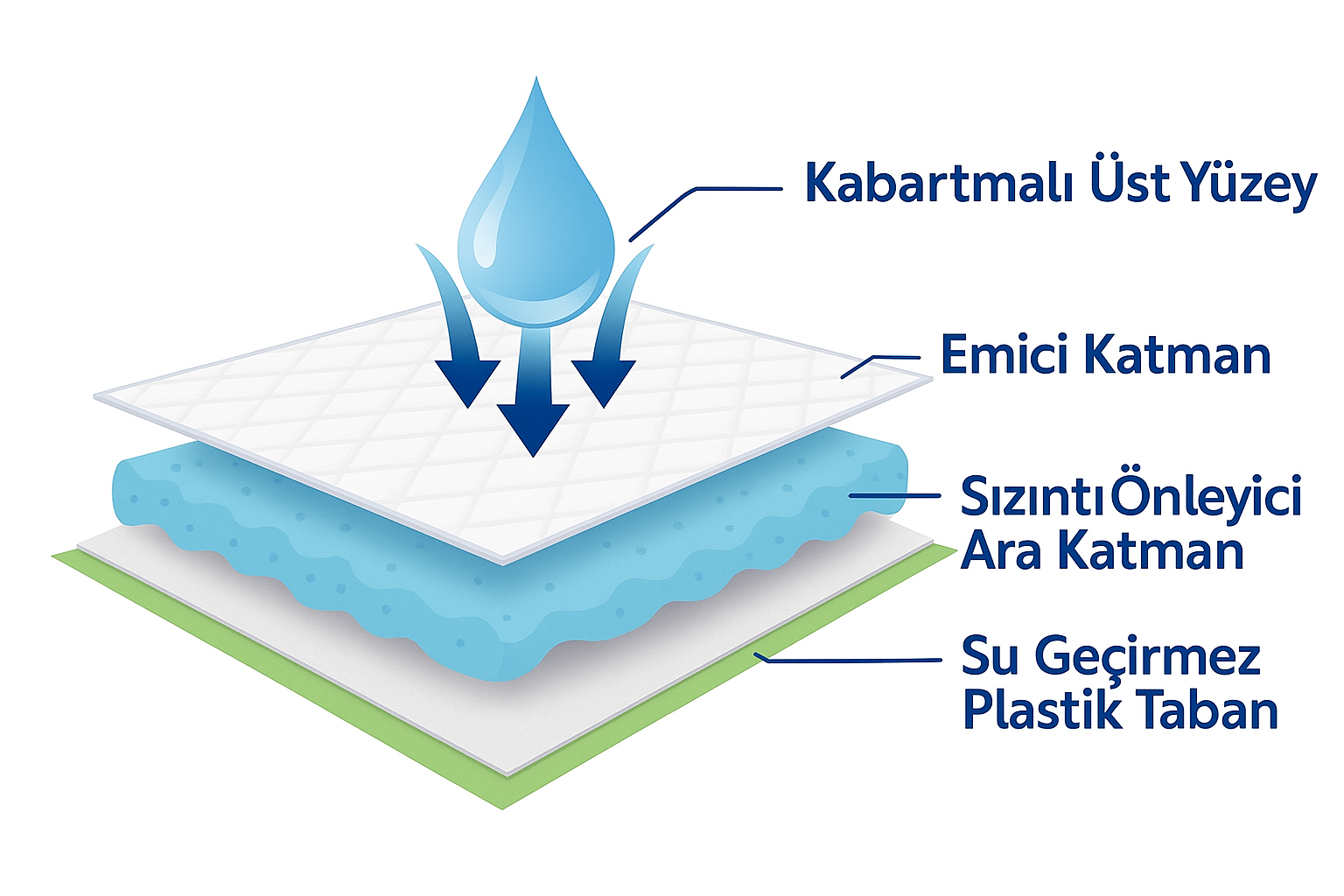 Good Life tuvalet pedi, 60x90 cm, 30 adet ambalaj
