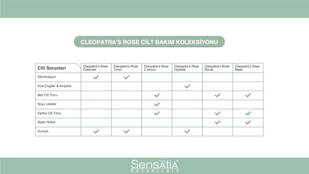 Cleopatra’s Rose Cilt Bakım Koleksiyonu