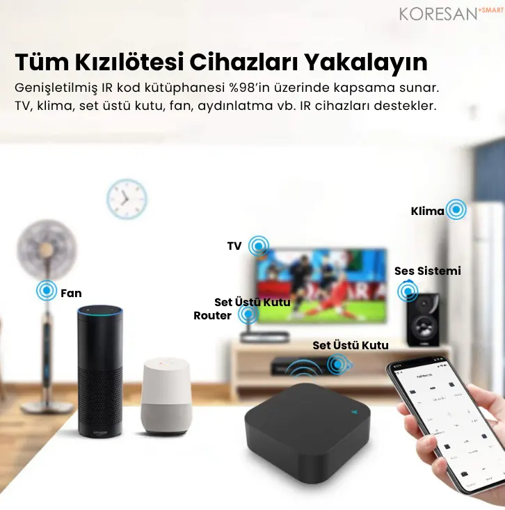ZIR-200 Tuya Zigbee Akıllı IR Evrensel Kumanda ile TV klima fan ses sistemi ve set üstü kutu kontrolü