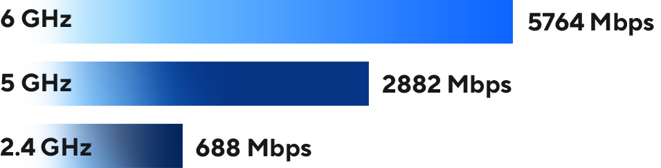 RT-BE90U