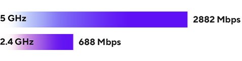 ASUS ZenWiFi BD4