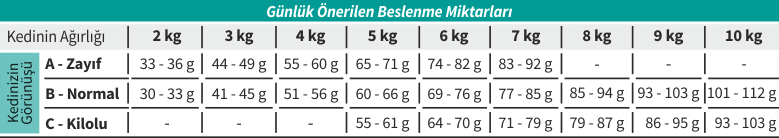 Beslenme Tablosu