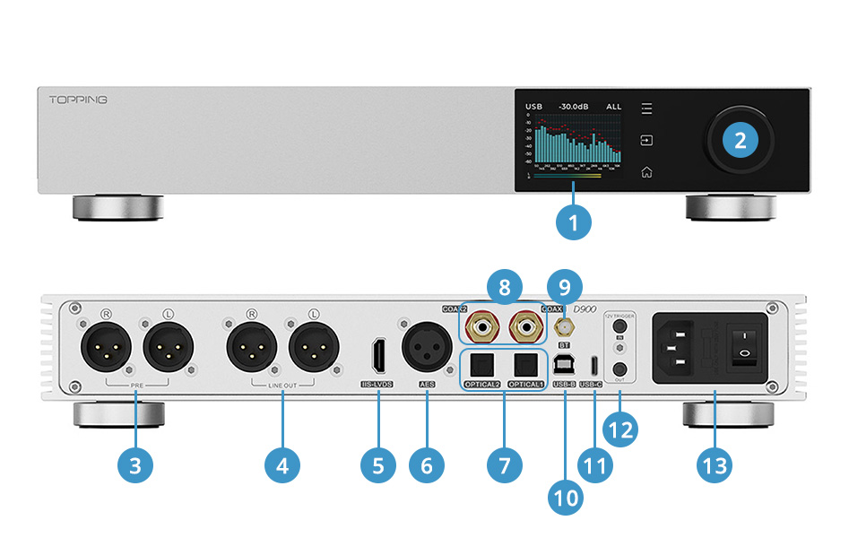 Overview of the Topping D900