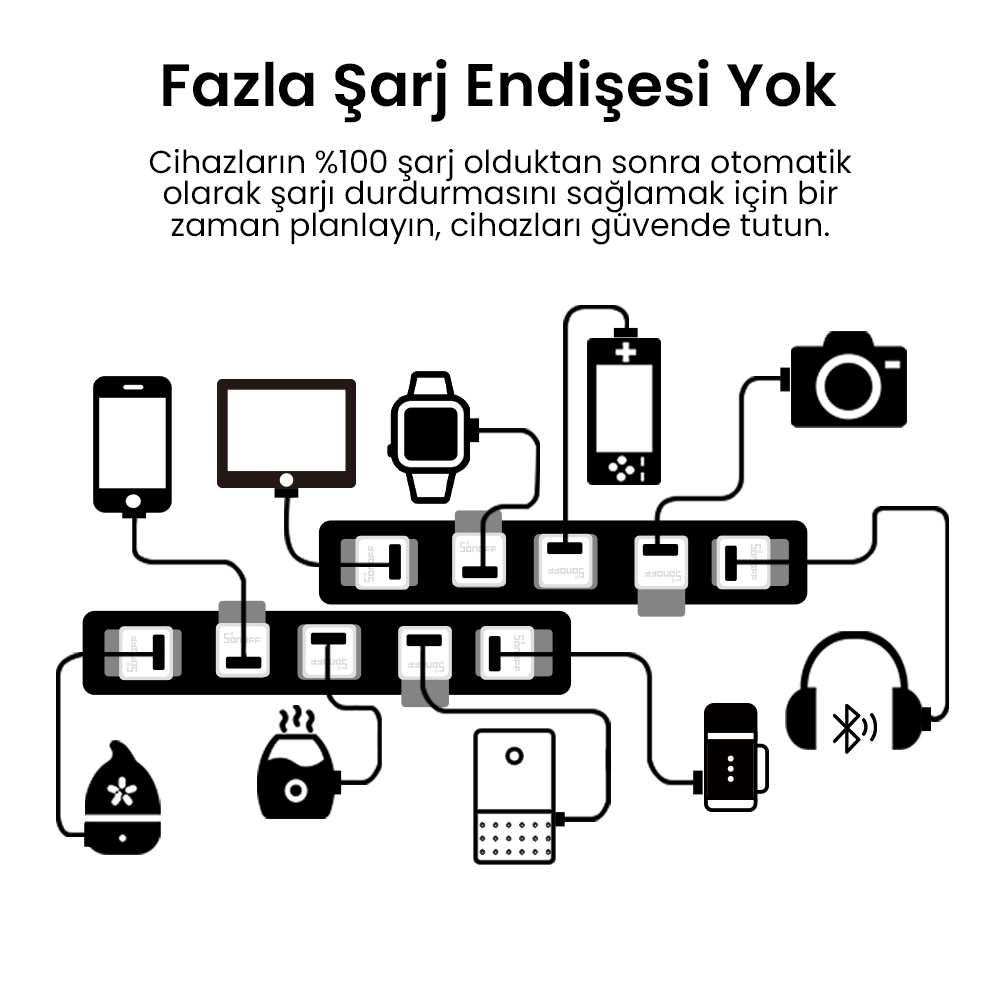 SONOFF Micro USB Akıllı Adaptör