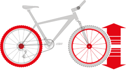 prapazar.com pazaryeri hepsiburada entegrasyonu