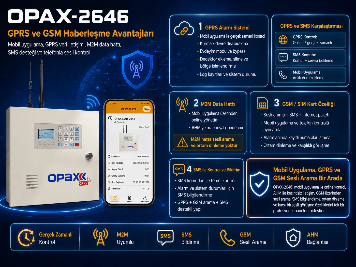 OPAX-2646 Telefon GPRS GSM Kontrol Özellikleri