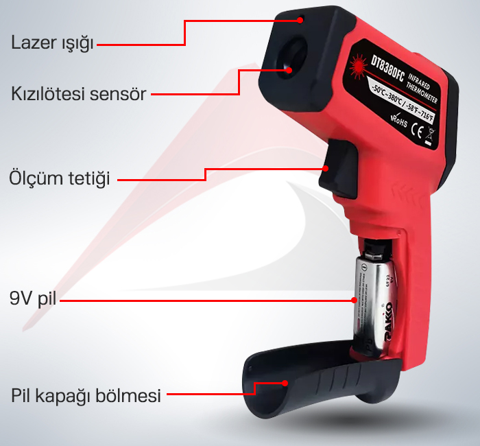 infrared sıcaklık ölçer
