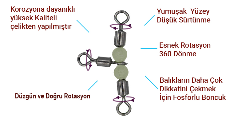 bl-1088 KLİPSLİ FIRDÖNDÜ