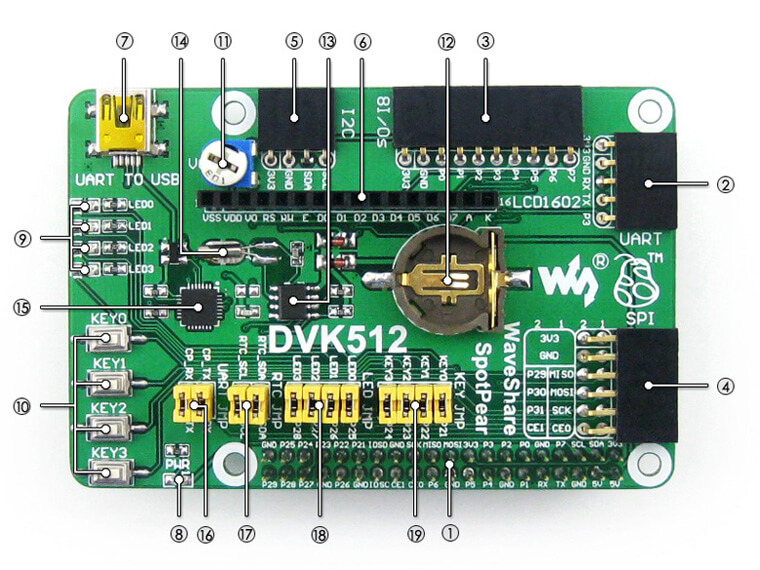 DVK512 Raspberry Pi Expansion Board - Geliştirme Kartı