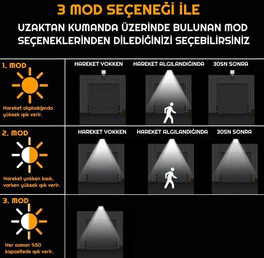  W756-6 Hareket Sensörlü 3 Modlu Uzaktan Kumandalı 6 Cob Ledli Solar Lamba İçerik