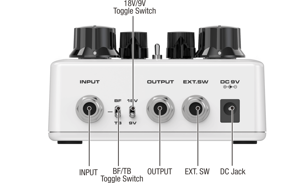 Ace Of Tone Routing