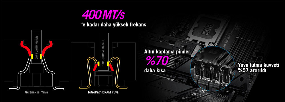 ROG Strix Z890-E Gaming WiFi