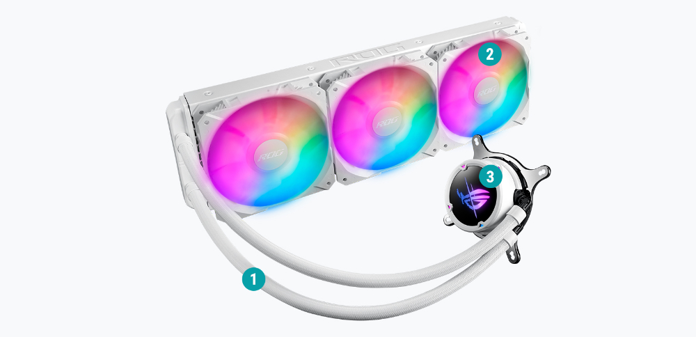 ROG STRIX LC II 360 ARGB WHITE EDITION