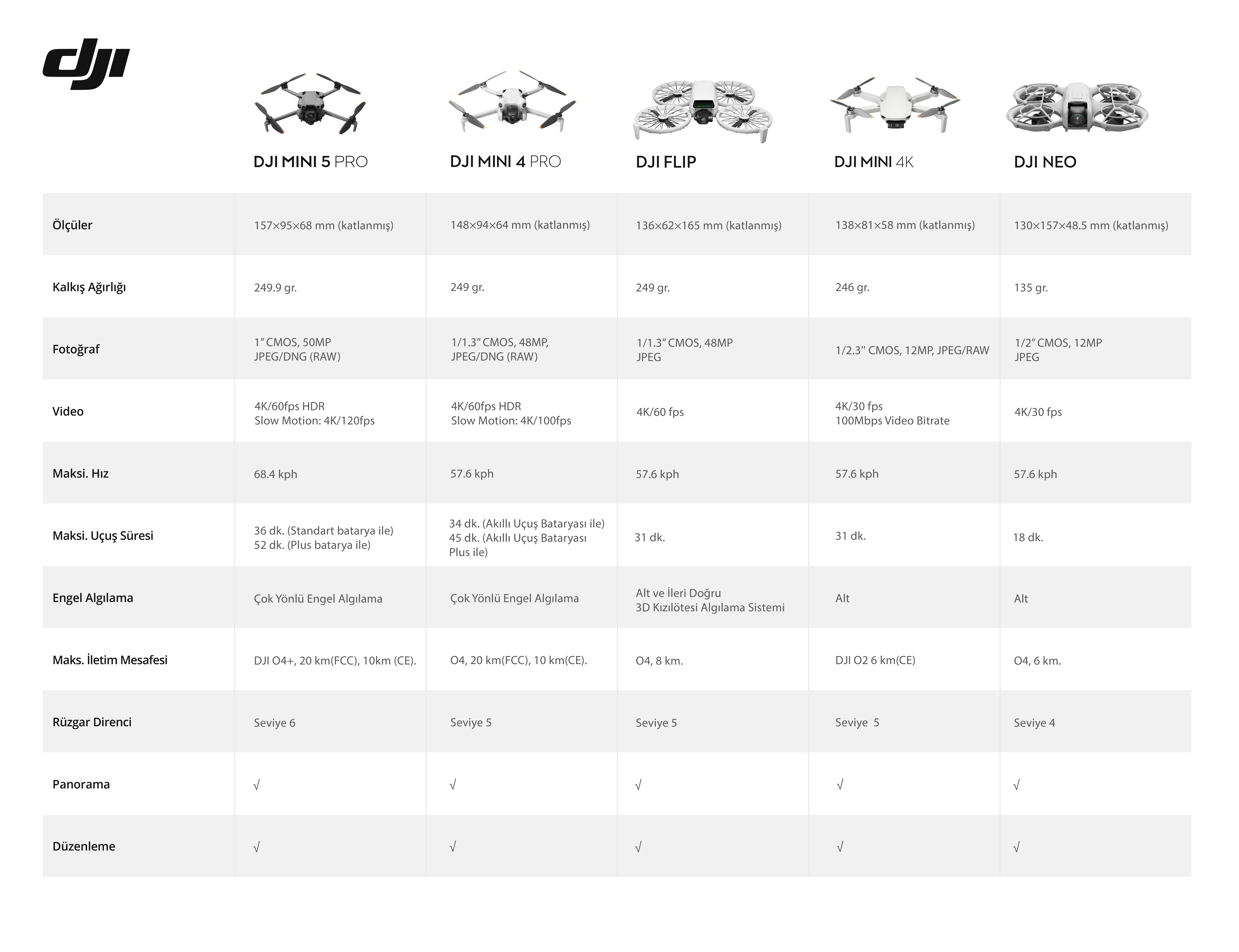 DJI Mini 5 Pro