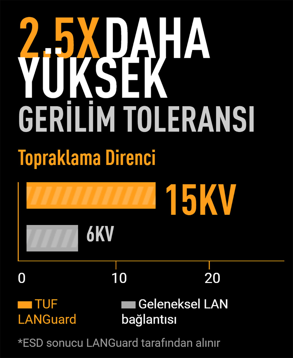 TUF GAMING A620AM-PLUS