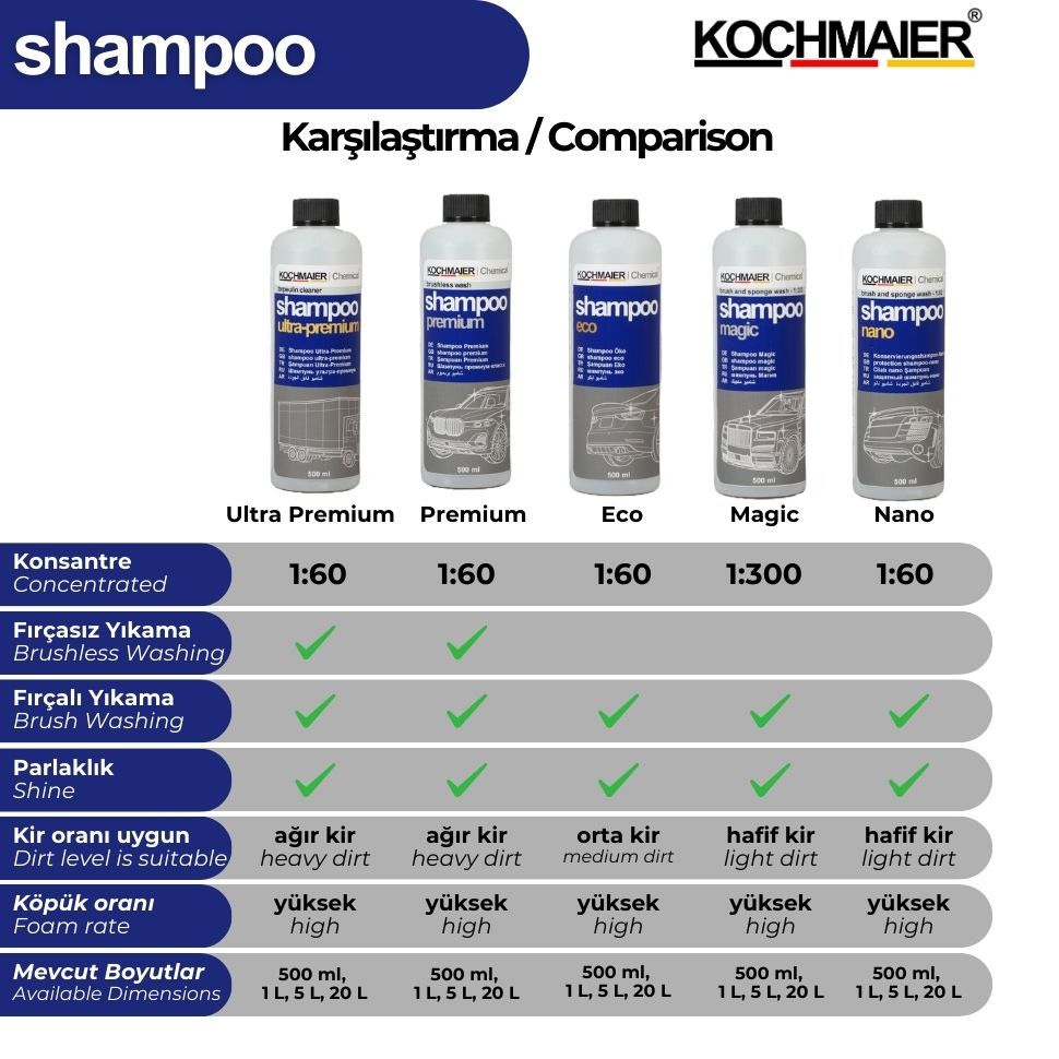 Kochmaier shampoo Kıyaslama