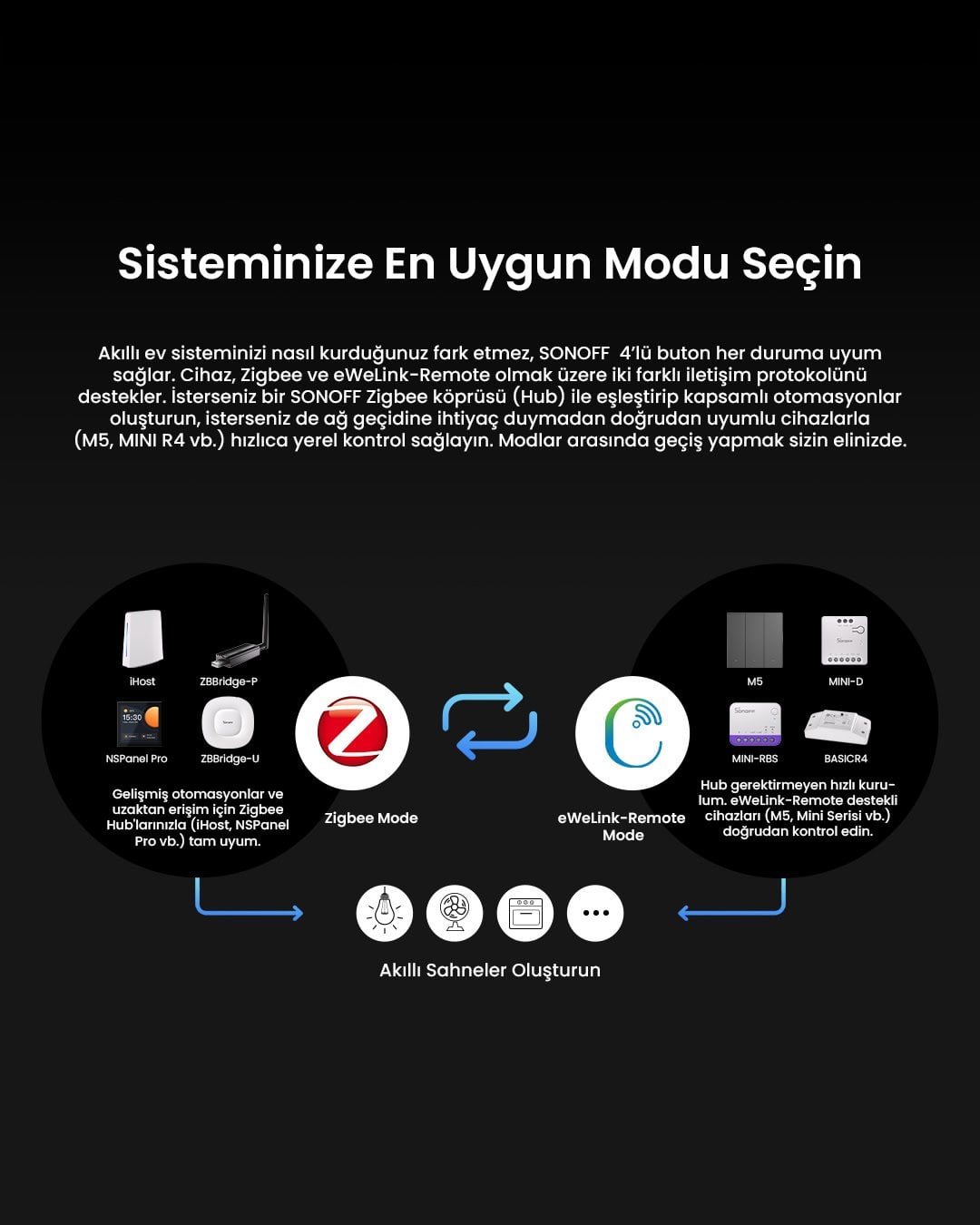SONOFF SNZB-01M Zigbee 4 Tuşlu Kablosuz Akıllı Buton