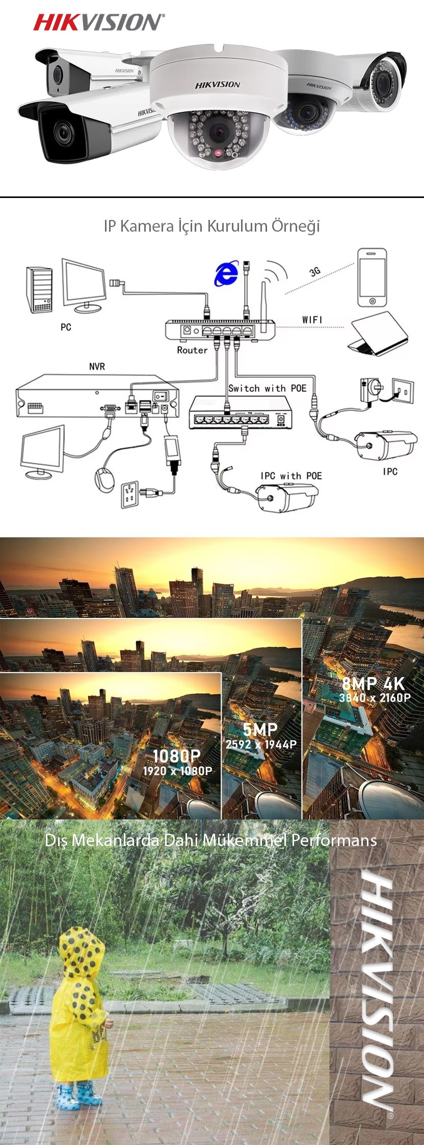 hikvision yüksek çözünürlüklü dış ve iç mekan güvenlik sistemi kameraları internet bağlantılı
