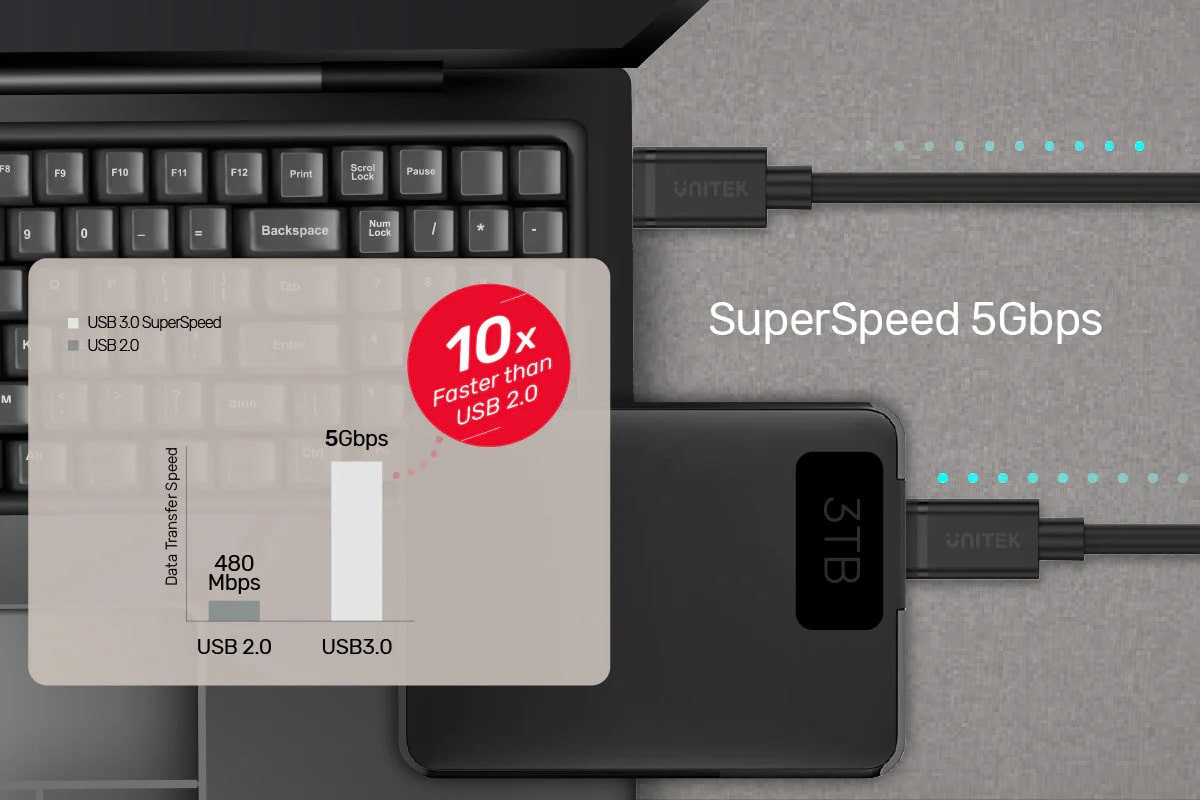 Unitek USB 3.0 to Type-C 1.5Mt Şarj Kablosu C14103BK-1.5M