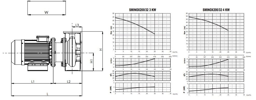 Sumak SMINOX 200/32 5.5Hp Rijit Kaplinli Paslanmaz Santrifüj Pompa Eğrisi