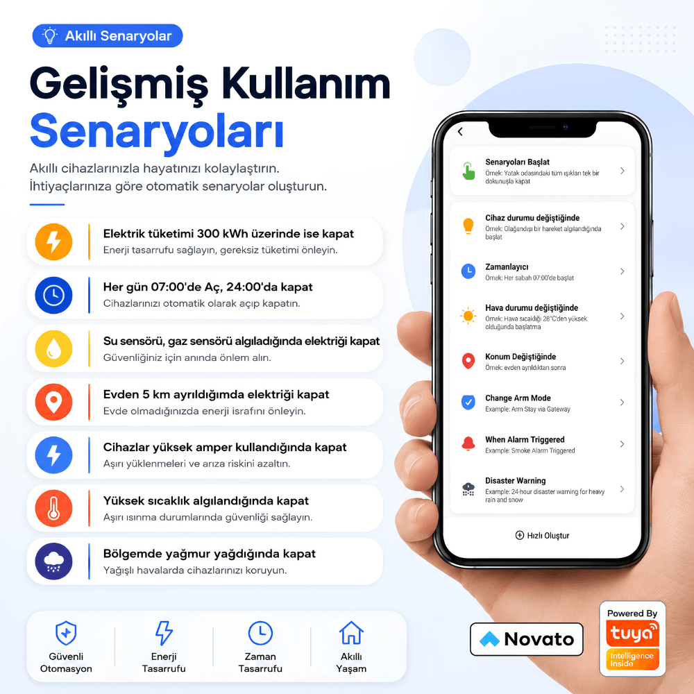 Gelişmiş kullanım senaryoları: tüketim 300 kWh üzerindeyse kapat, her gün 07:00 aç 24:00 kapat, su ya da gaz sensörü algılayınca kapat, evden 5 km uzaklaşınca kapat, yüksek amper çekilince kapat, yüksek sıcaklıkta kapat, bölgede yağmur yağınca kapat; sağda telefonda senaryo tetikleyici listesi
