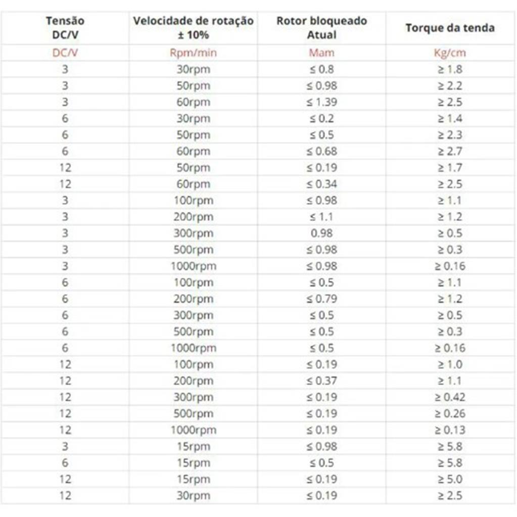 6V Redüktörlü Mikro DC Motor N20-2