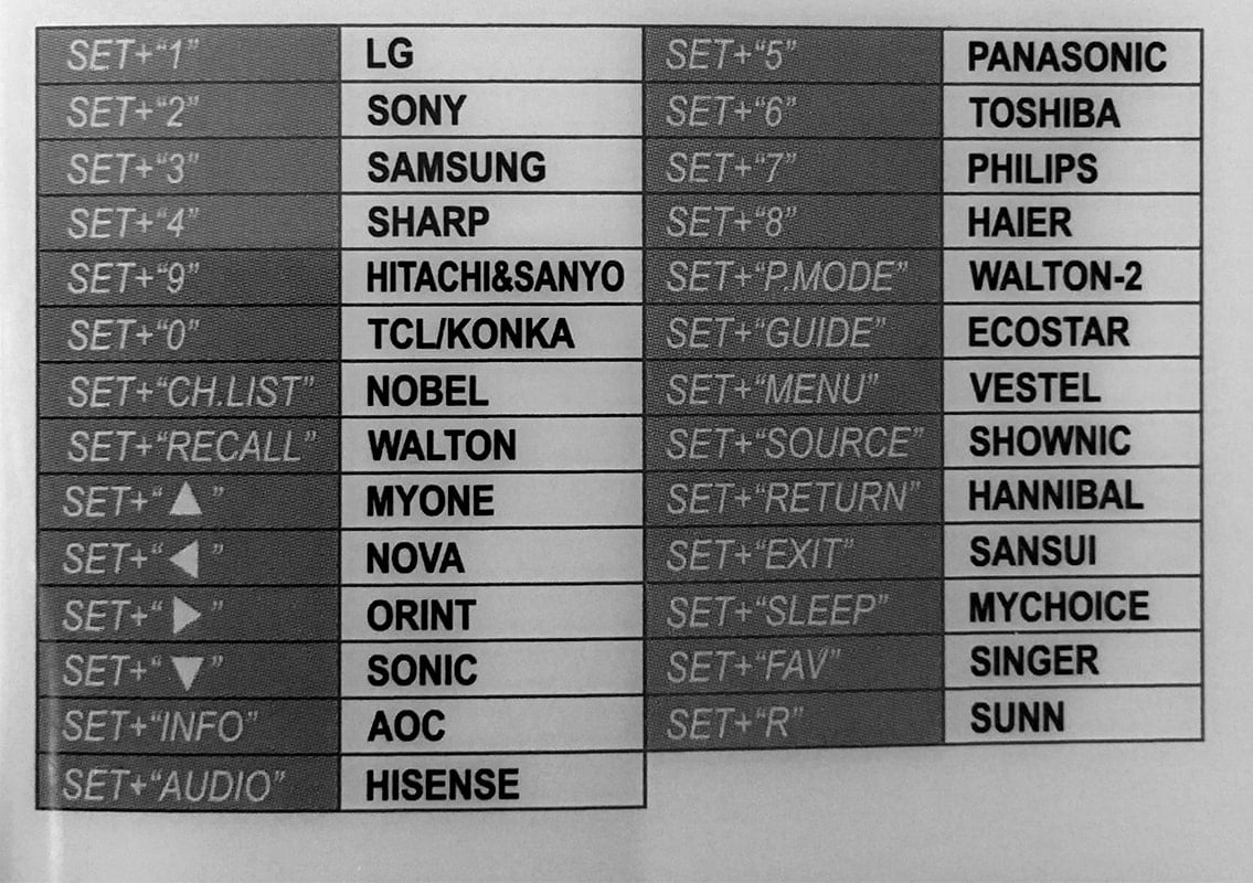 Kopyalanabilir Akıllı Kumanda