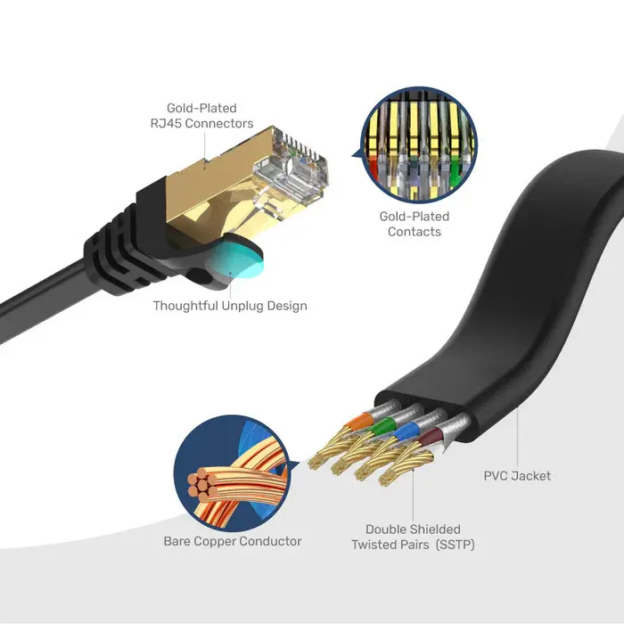 Unitek CAT7 5Mt Flat Patch Ethernet Kablosu C1897BK-5M