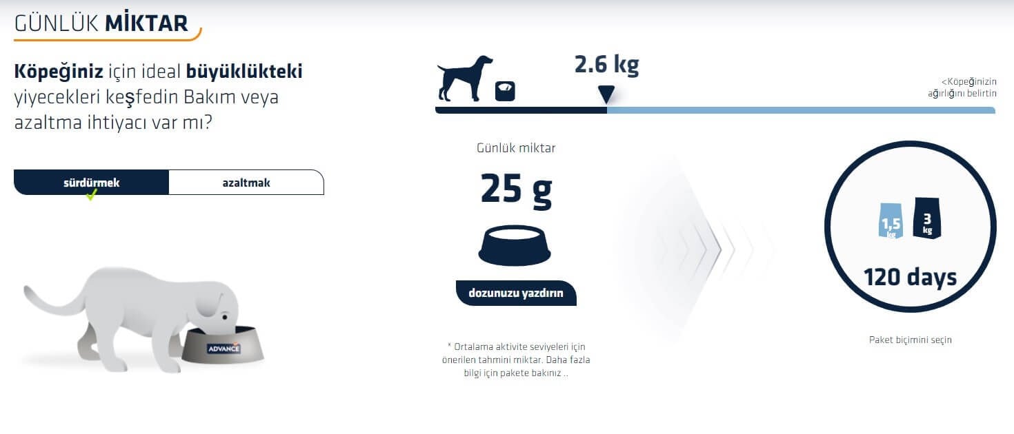 Advance Light Mini Tavuklu Küçük Irk Diyet Köpek Maması 