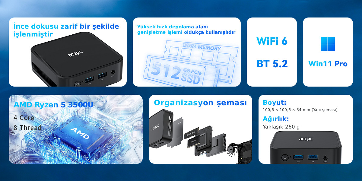 ACEPC C0B AMD Ryzen 5 3500U 16GB 512GB Win 11 Pro Mini PC