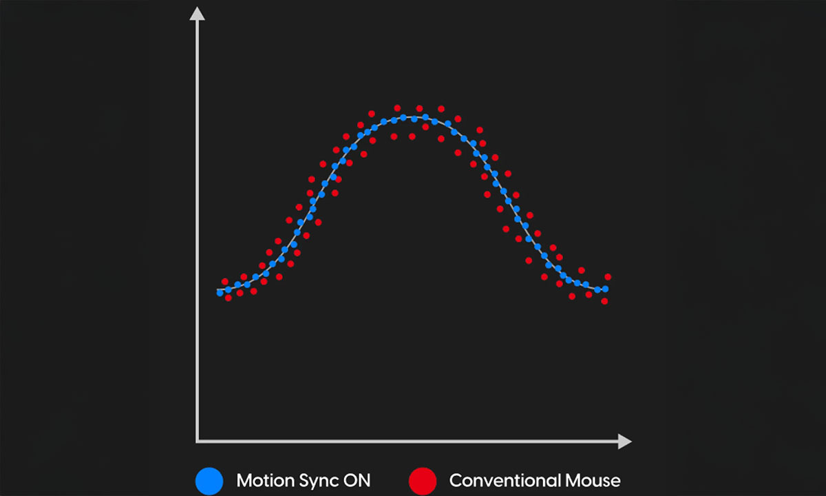 PixArt Hareket Senkronizasyon Teknolojisi