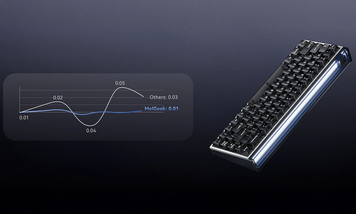 MelGeek MADE68 PRO+ Purple Light Gaming Klavye H2