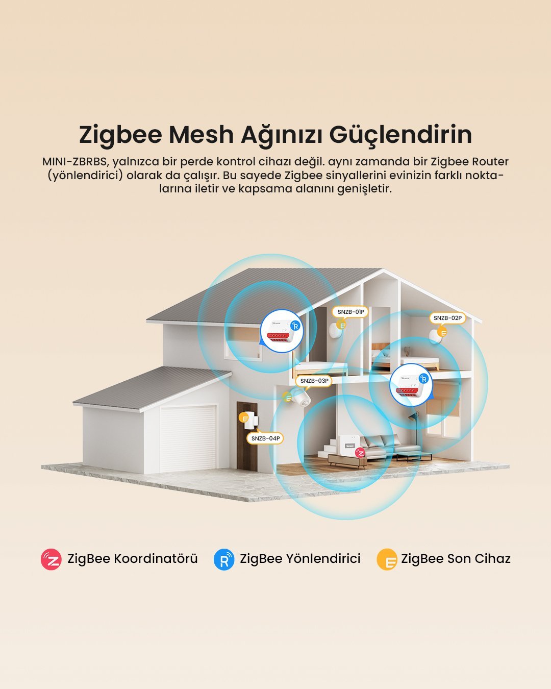 SONOFF Zigbee Mini-ZBRBS Akıllı Panjur Kontrol Rölesi