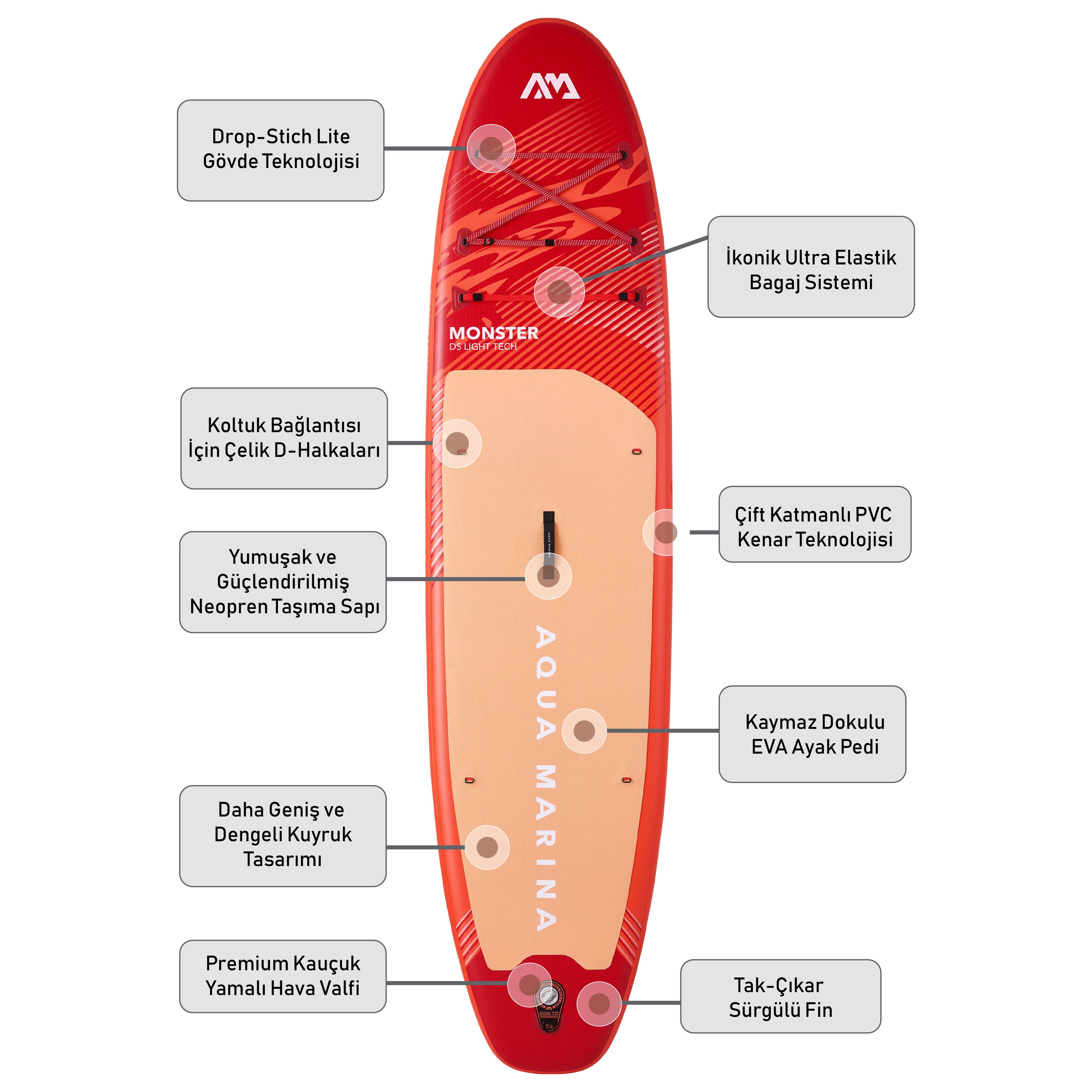 aqua-marina-monster-sup-board-ozellikleri