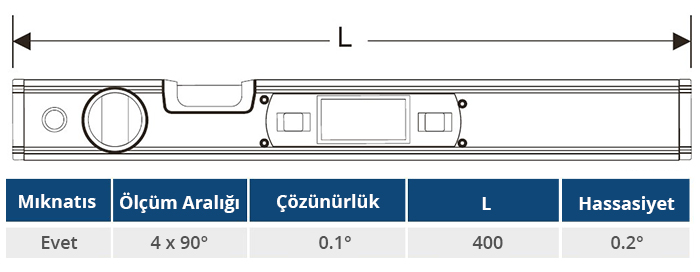 40 santim eğim ölçer