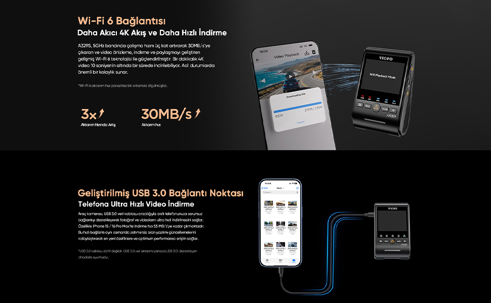 Wİ-Fİ 6, USB 3.0, 4K, ARAÇ KAMERASI, VİOFO