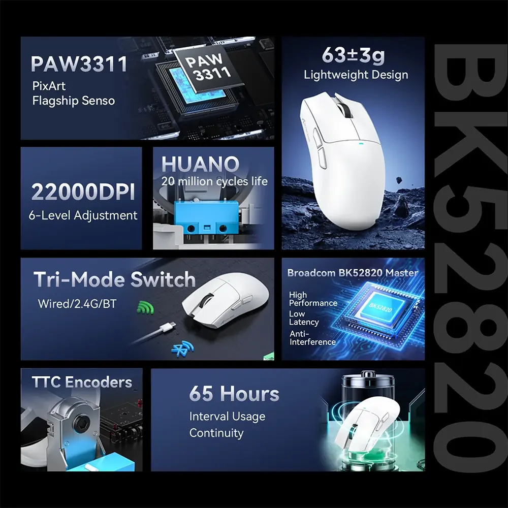Dayan�kl� HUANO Switchler ve TTC Encoder