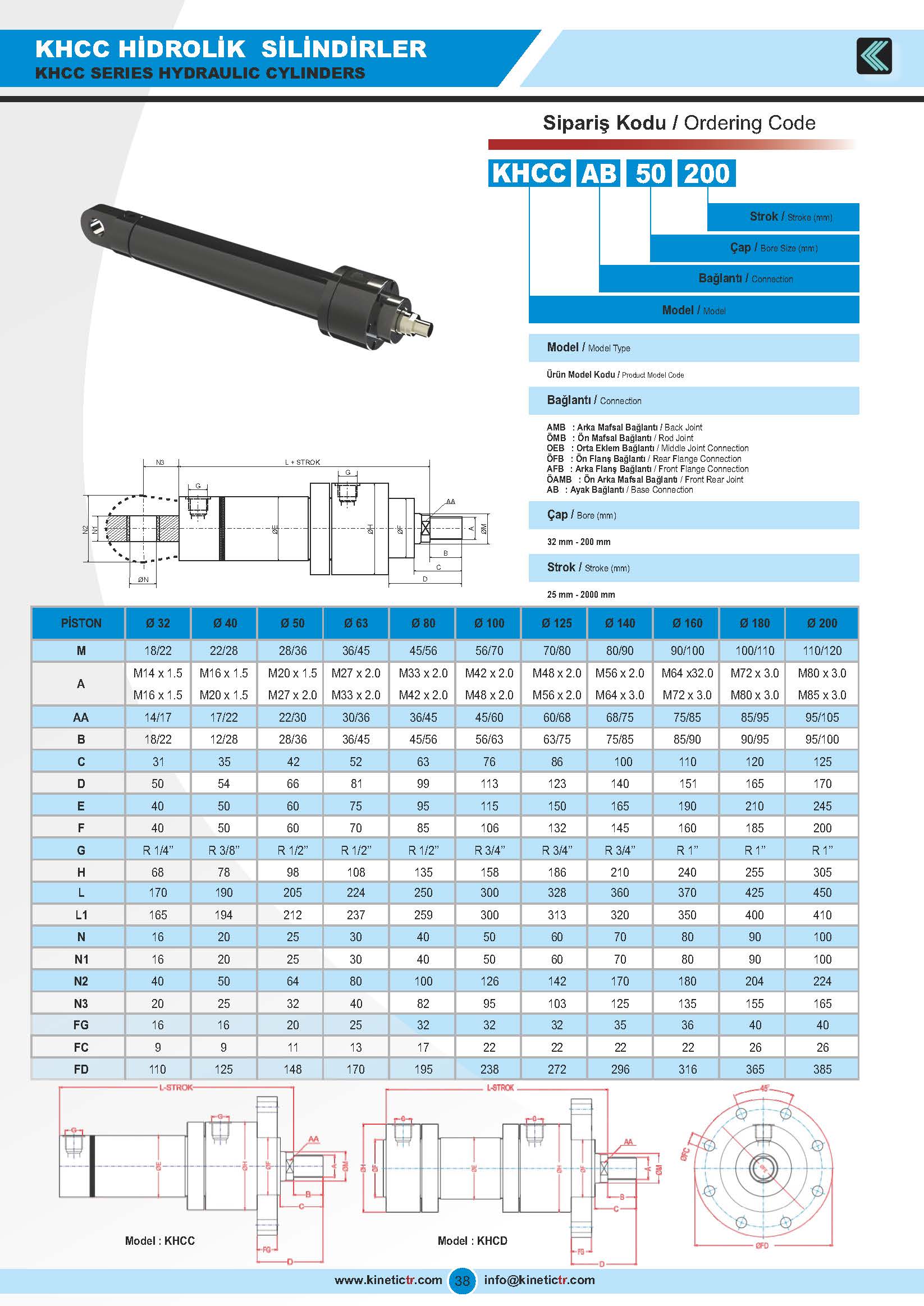 KBZ_05 HİDROLİK BLOK SİLİNDİR KATALOG