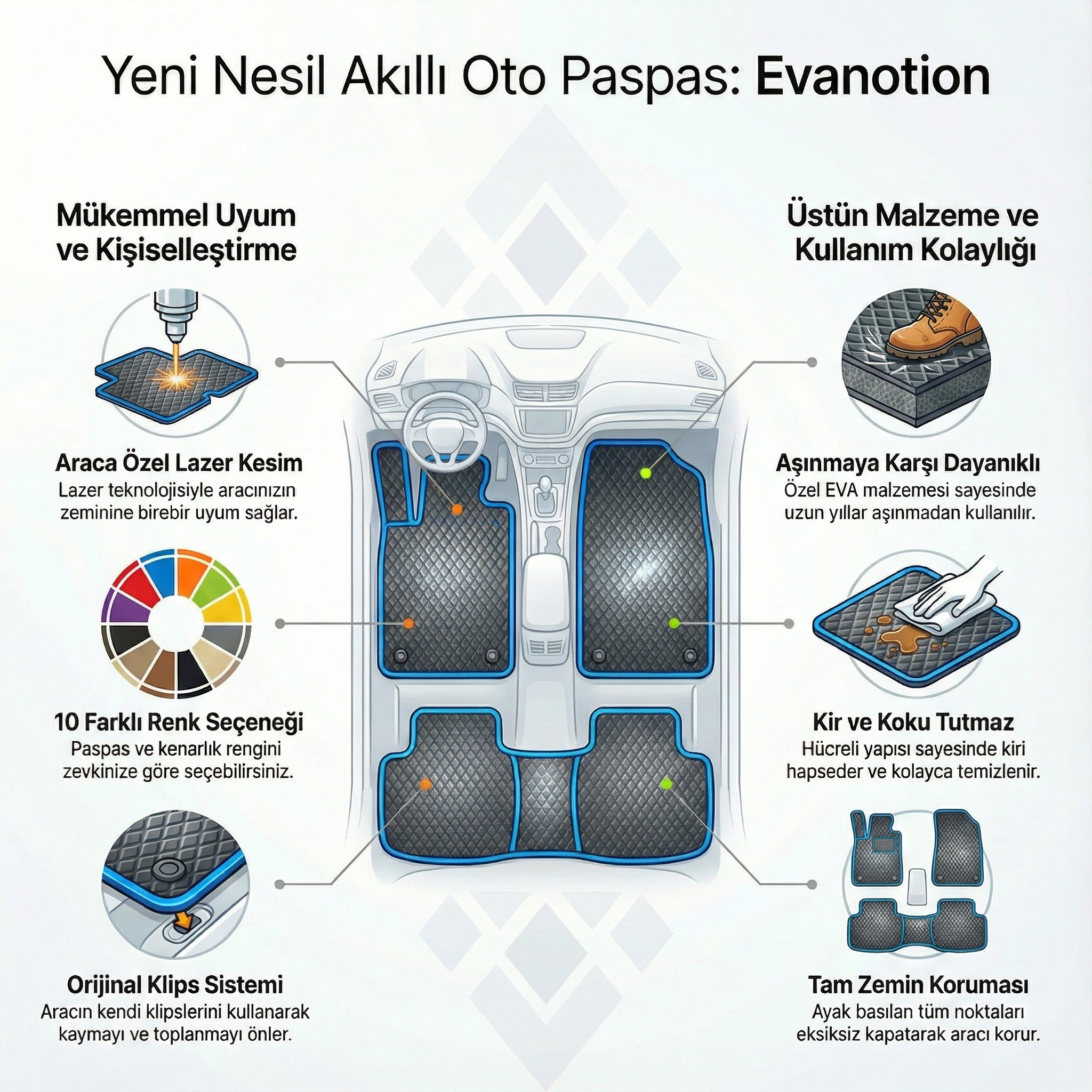 Evanotion EVA Paspas Genel Görünüm