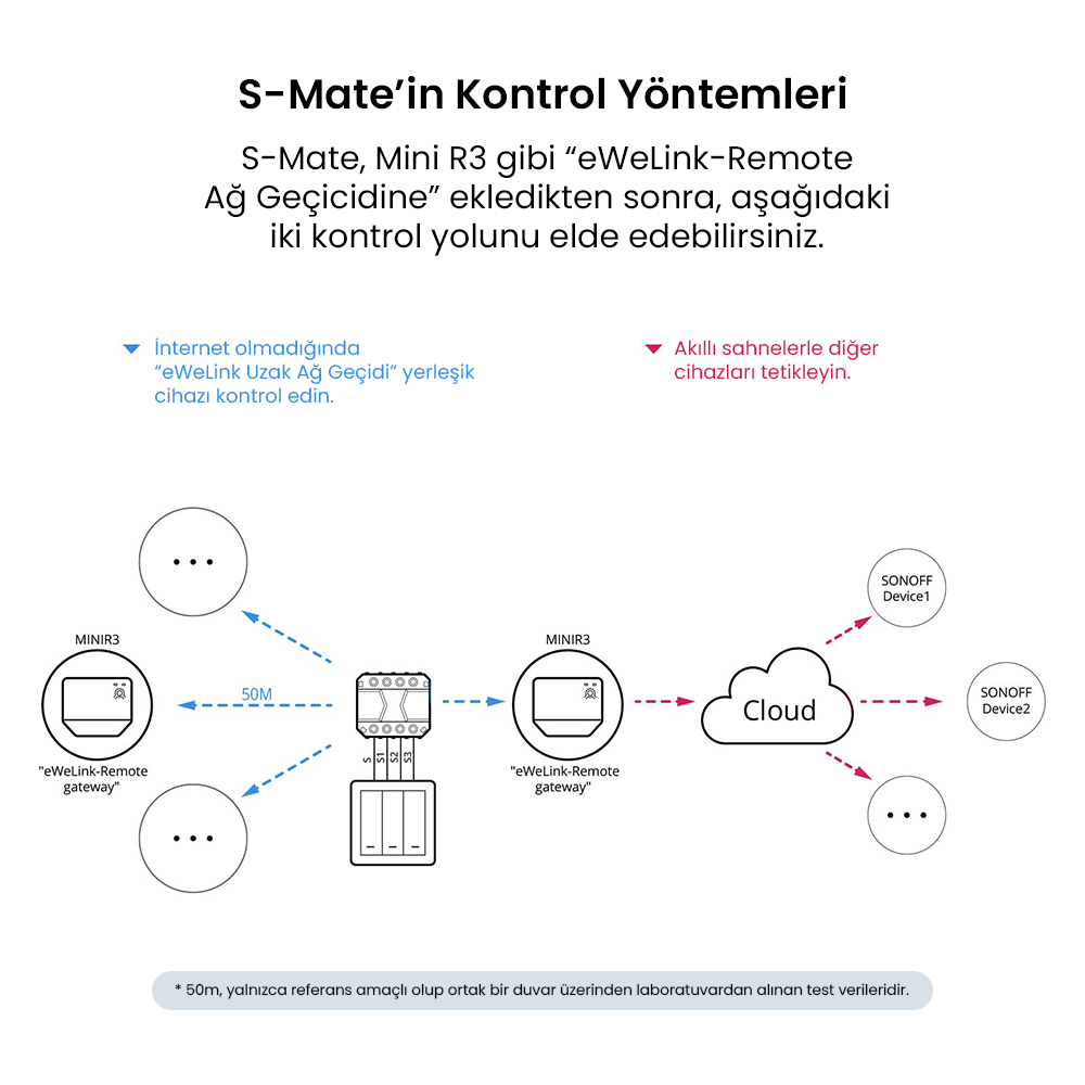 S-Mate Nötrsüz Duvar Anahtarı Yardımcısı