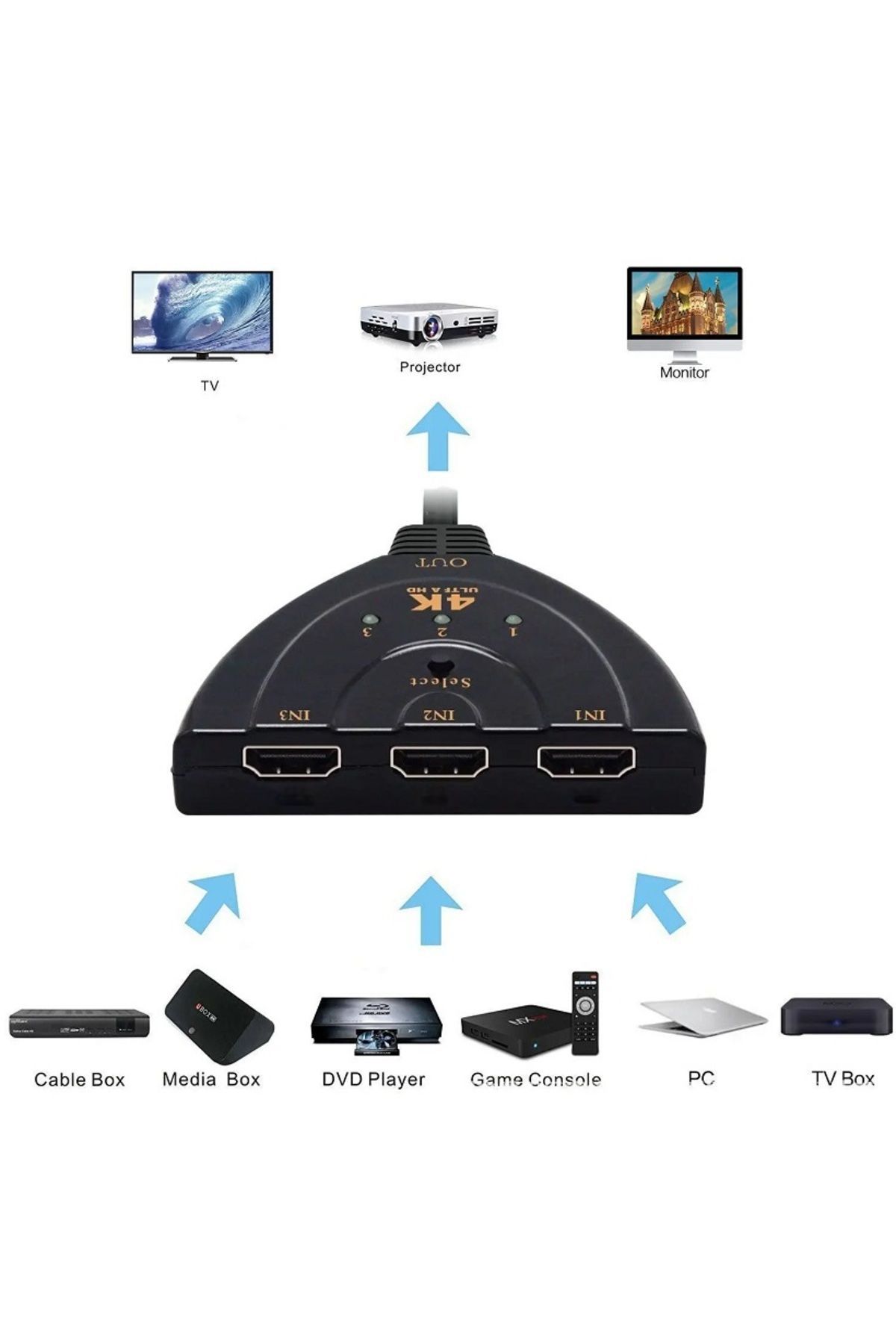 Derwell Hdmi Switch 3 In 1 Out Hdmi Giriş Çoklayıcı Port Kablolu Hdmı Otomatik Switch Çoğaltıcı Splitter