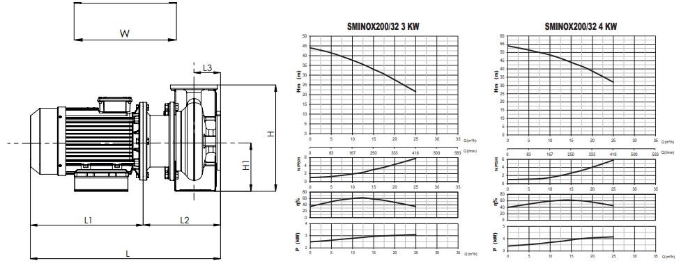 Sumak SMINOX 200/32 4Hp Rijit Kaplinli Paslanmaz Santrifüj Pompa Eğrisi