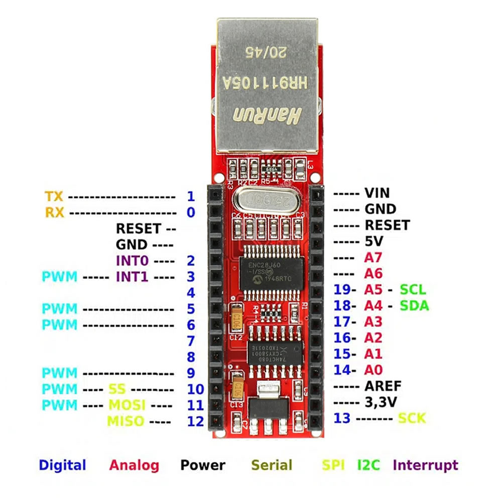Roboyol Store Arduino Nano 3.0 ENC28J60 Ethernet Shield Fiyatı