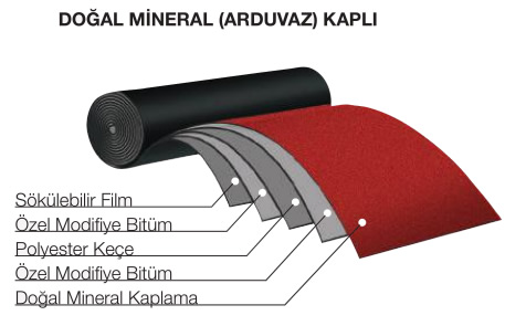 SİM Self Bant Arduazlı Ürün Katmanları