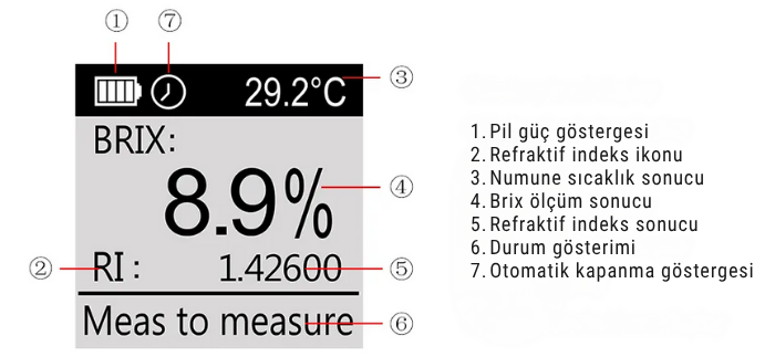dijital refraktometre