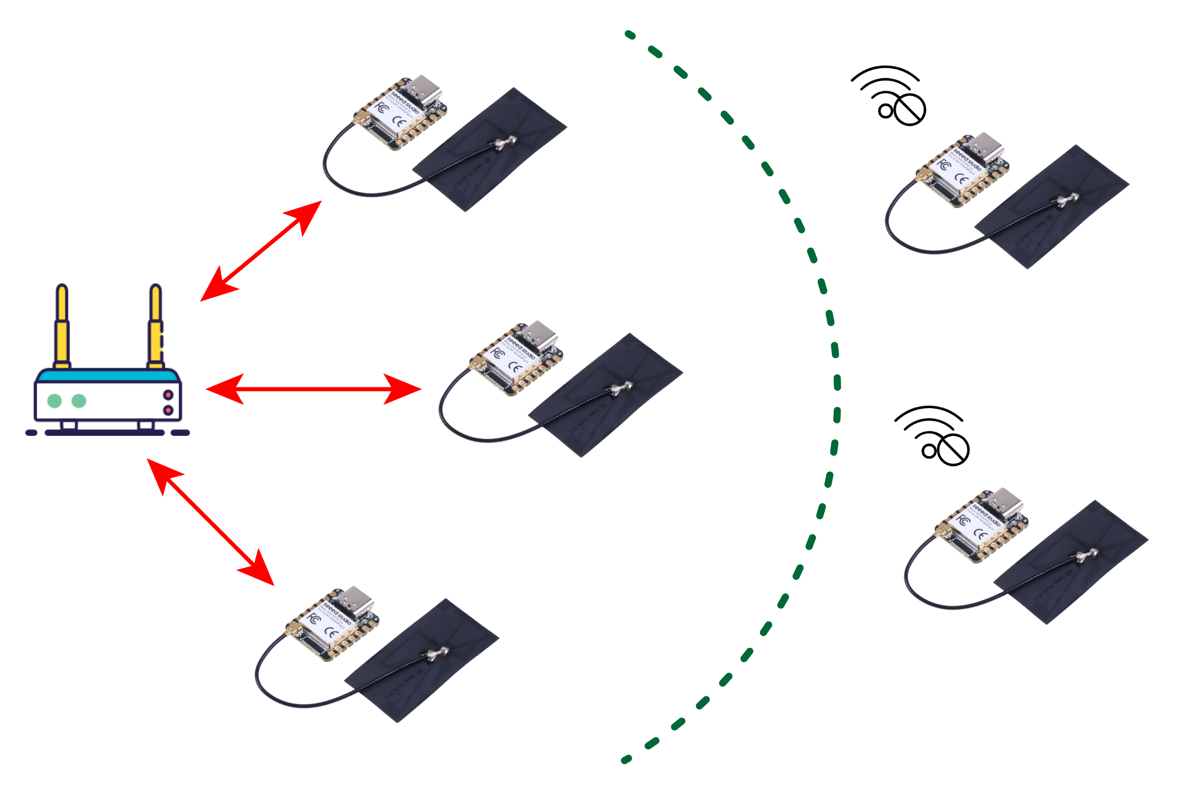 Geleneksel WiFi ağ mimarisi